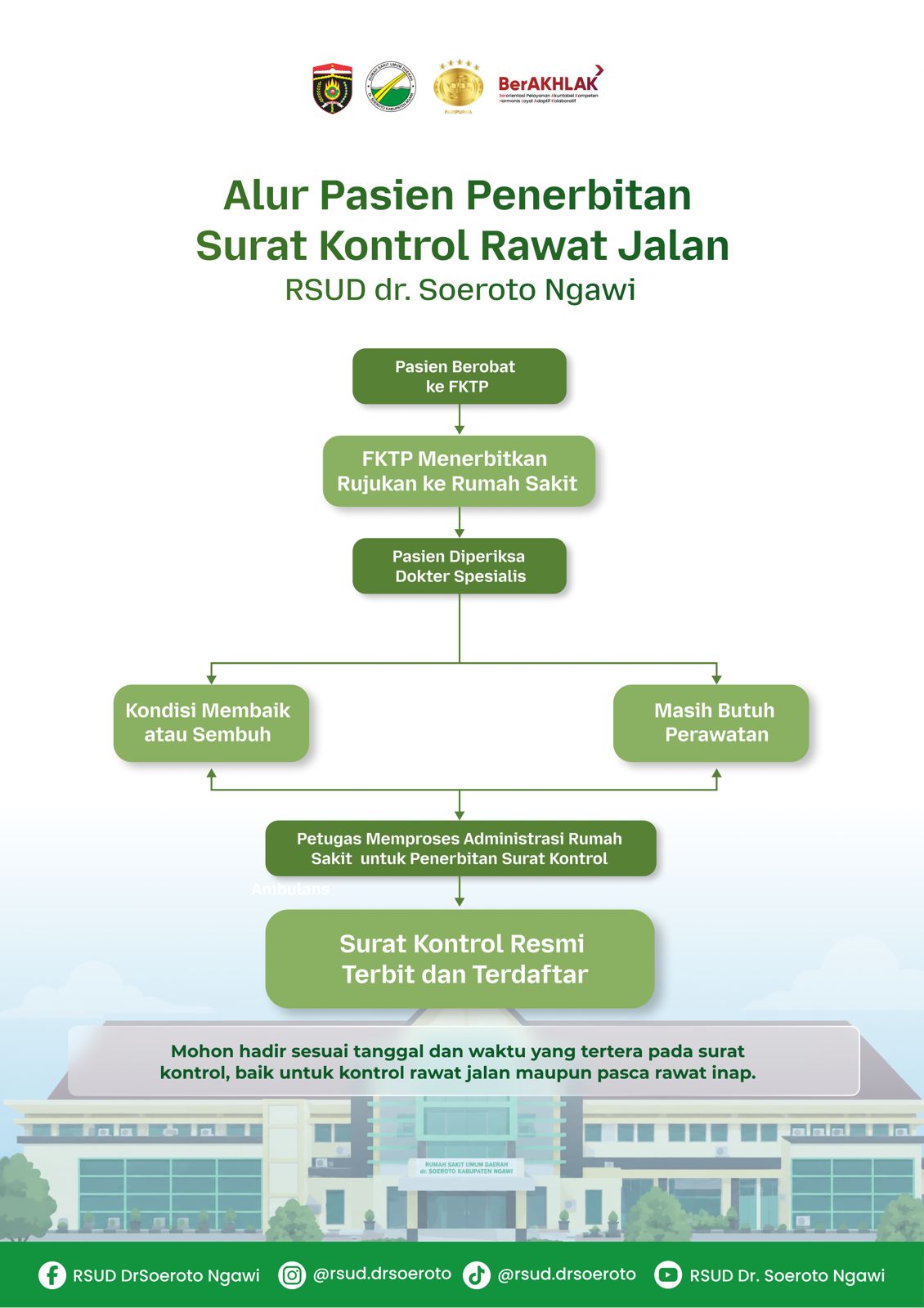 2.-Alur-pasien-penerbitan-surat-Kontrol 2.-Alur-pasien-penerbitan-surat-Kontrol