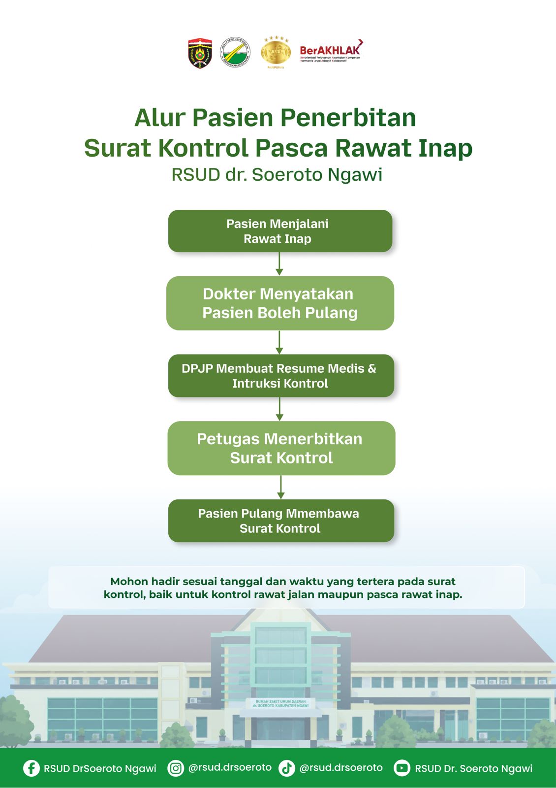 3.-Alur-Pasien-Penerbitan-Surat-Kontrol-Pasca-ranap 3.-Alur-Pasien-Penerbitan-Surat-Kontrol-Pasca-ranap