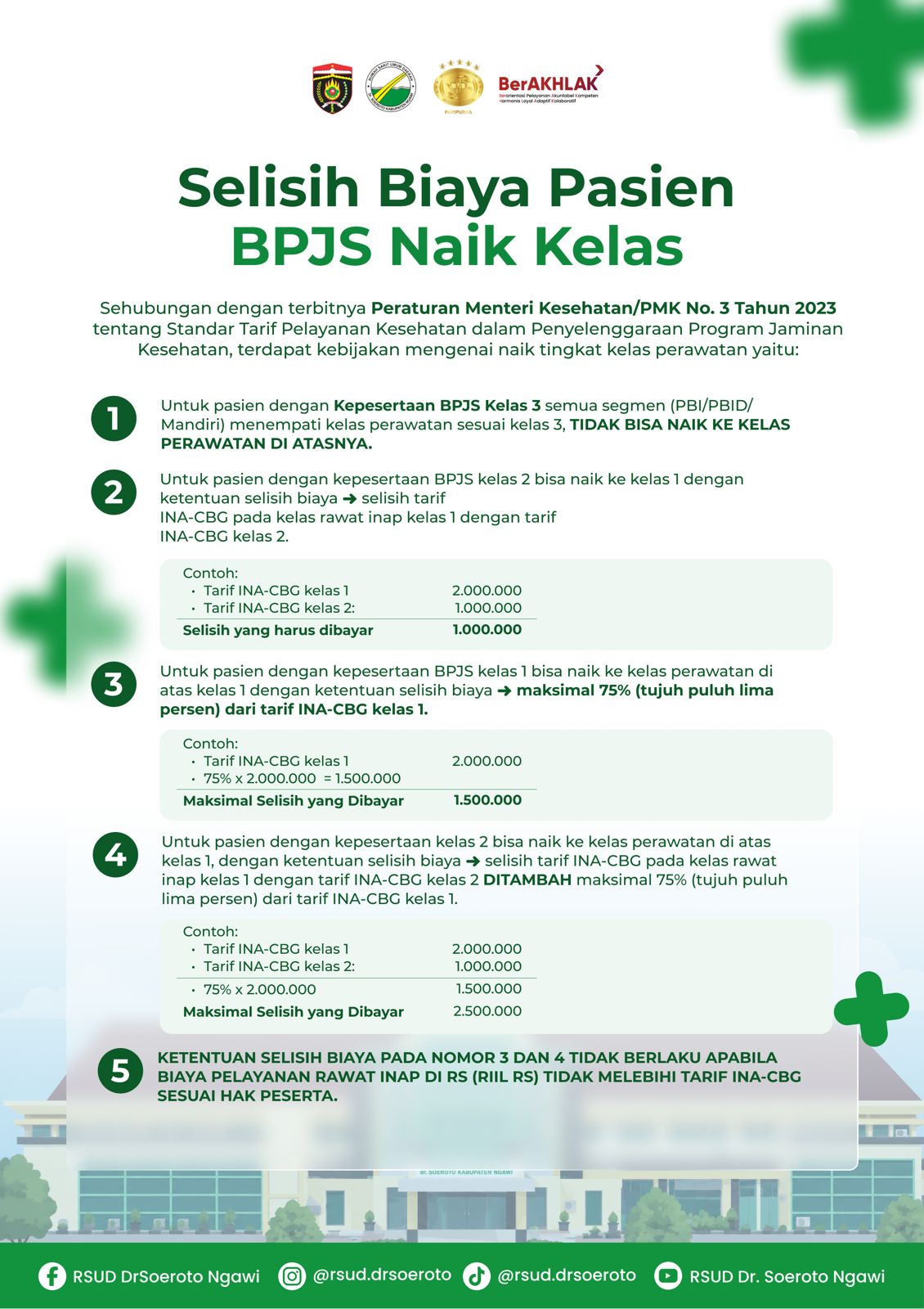 4.-Selisih-Biaya-Pasien-BPJS-Naik-Kelas 4.-Selisih-Biaya-Pasien-BPJS-Naik-Kelas