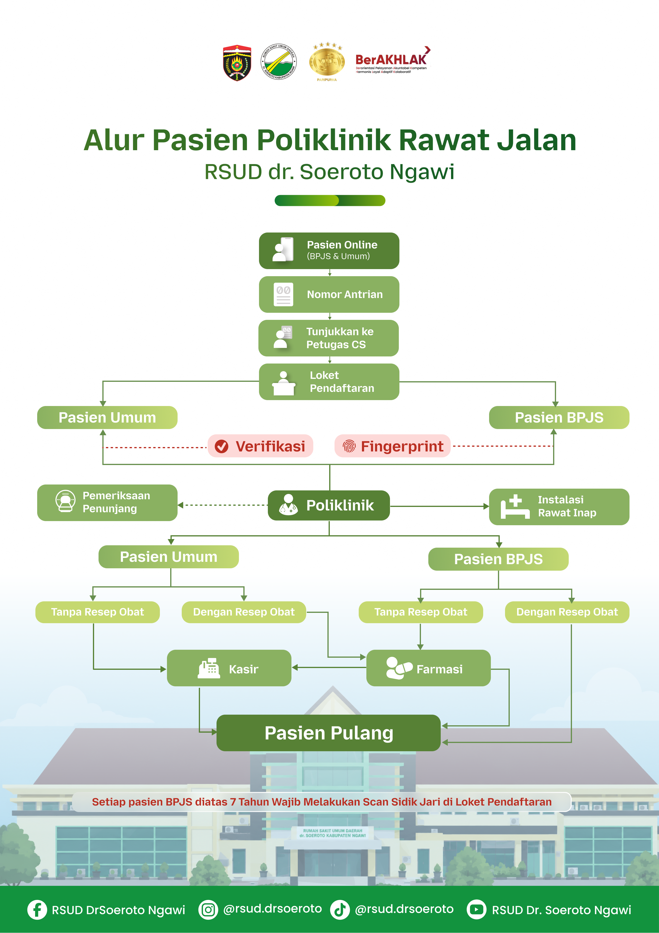 Alur-Rajal Alur-Rajal