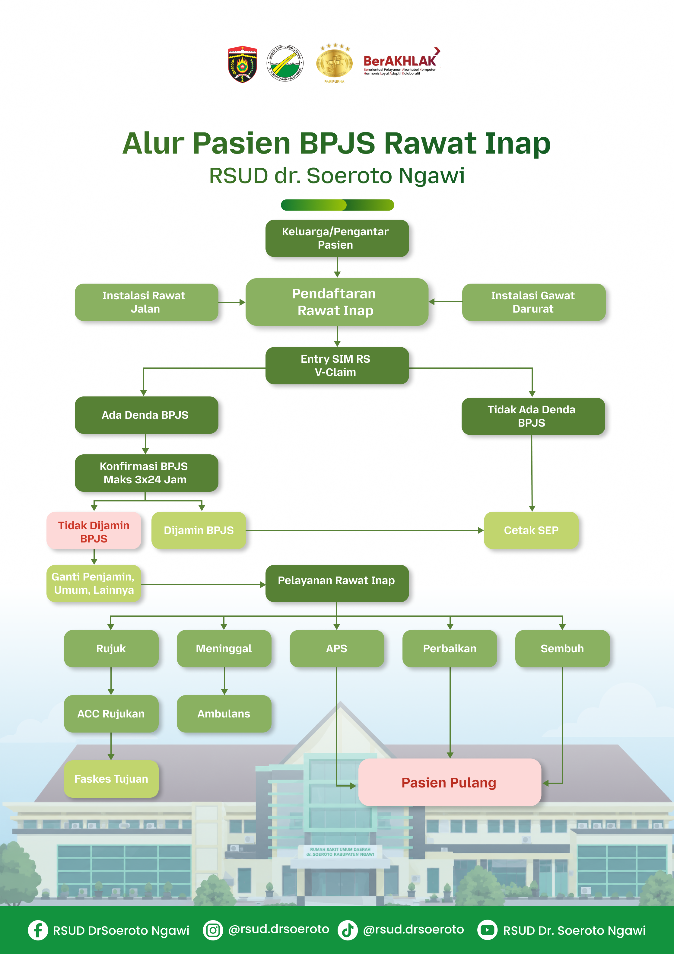 RANAP-bpjs RANAP-bpjs