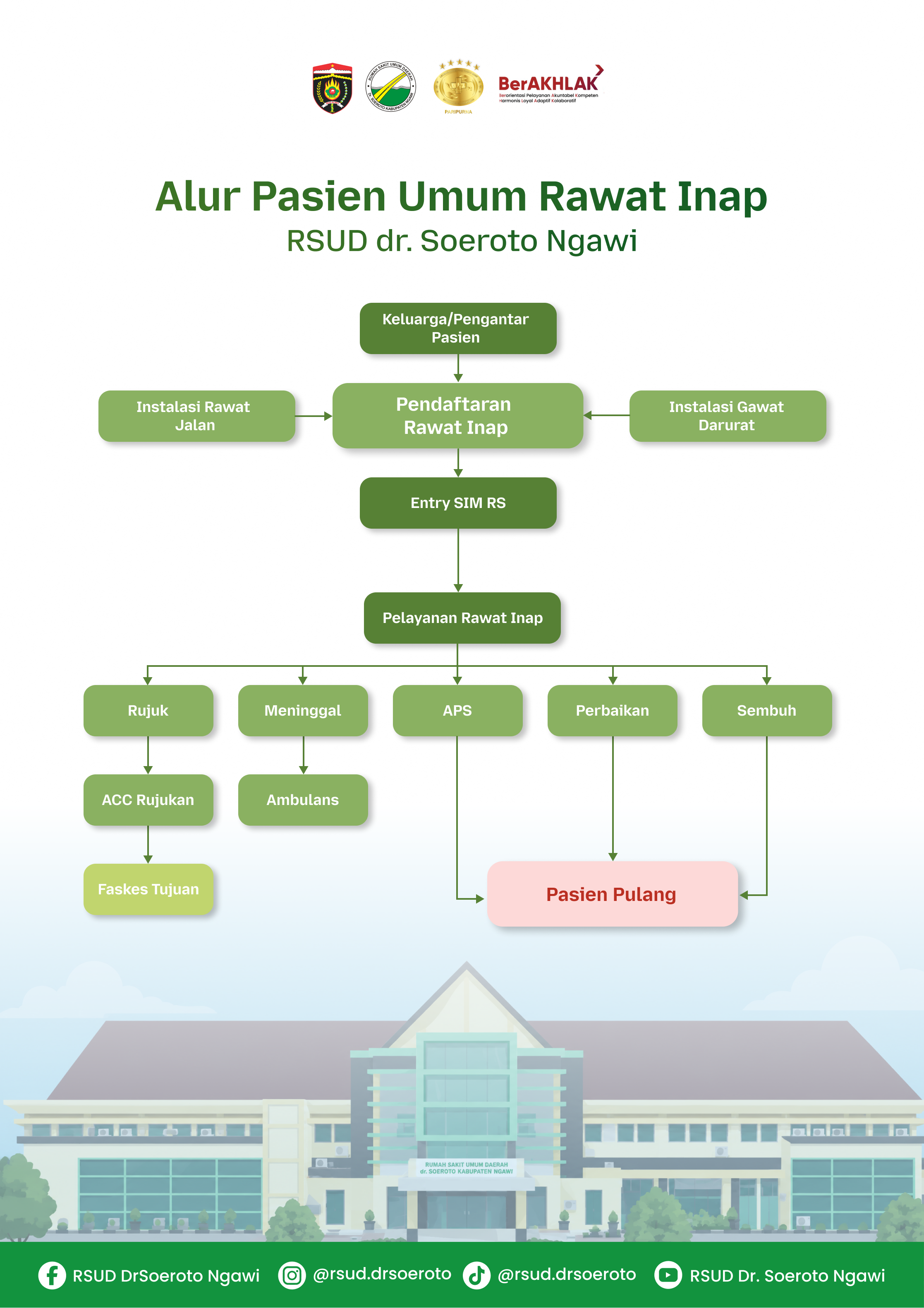 ranap-Umum ranap-Umum