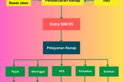 Alur-pelayanan-pasien-rawat-inap-2024 - Ranap Umum