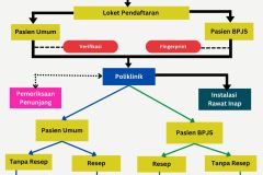 Alur-pelayanan-pasien-rawat-jalan-20240825