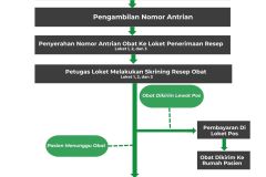 Alur-pelayanan-pasien-rawat-jalan-di-instalasi-farmasi-20240825