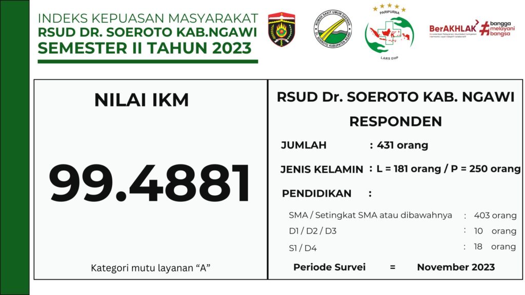 indeks kepuasan masyarakat RSUD dr. Soeroto tahun 2023