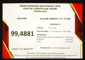 Hasil Survey Indeks Kepuasan Masyarakat Tahun 2024