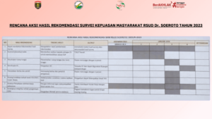 rencana aksi hasil rekomendasi SKM