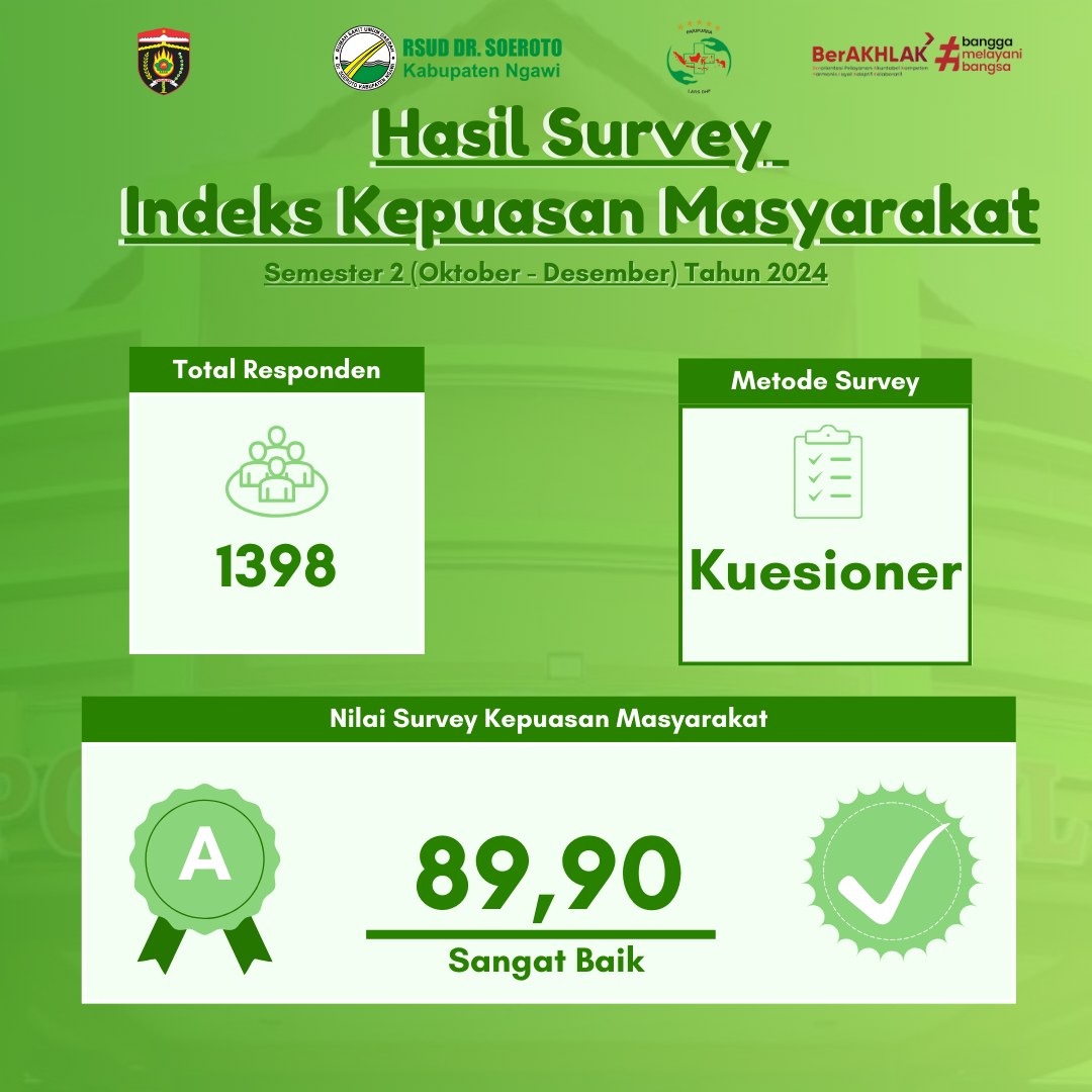 Hasil Survey Indeks Kepuasan Masyarakat Terhadap Kualitas Pelayanan RSUD dr. Soeroto Ngawi Semester 2 Tahun 2024